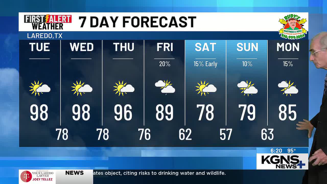 Laredo Braces for Continued Heat Amidst Warm Air Dome; Cooler Temperatures Expected by Weekend