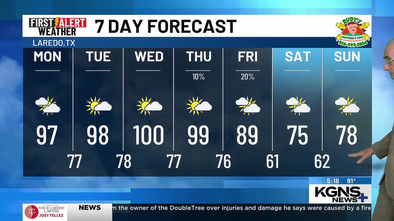Laredo Braces for Return of High Heat, Potential for Showers Later in Week