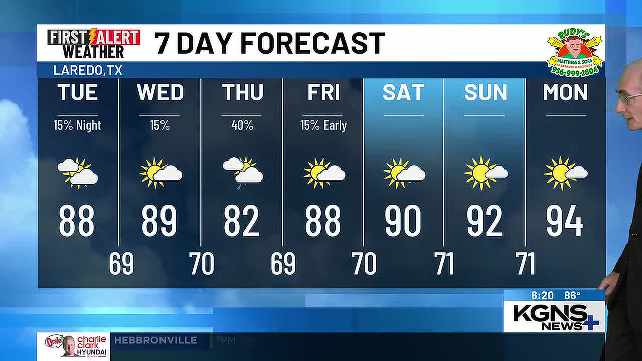 Scattered Shower Chances Expected in Laredo Starting Monday Night