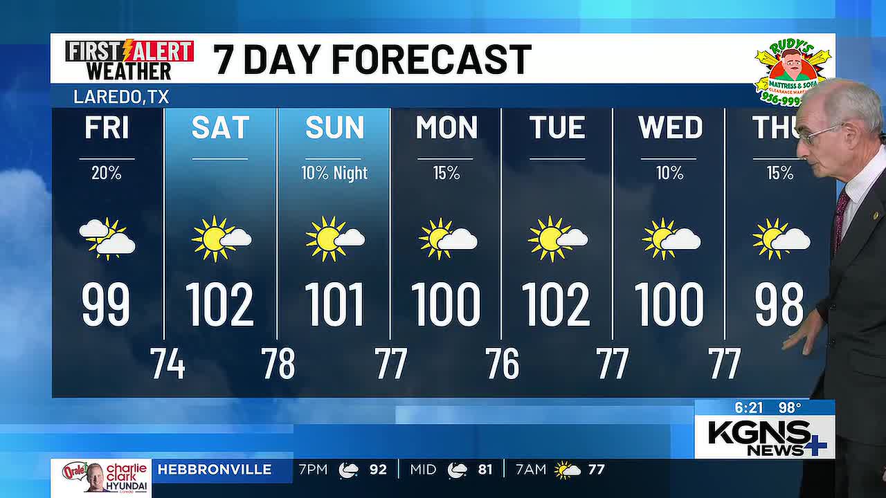 Laredo Braces for Continued Heat With Slight Chance of Friday Showers