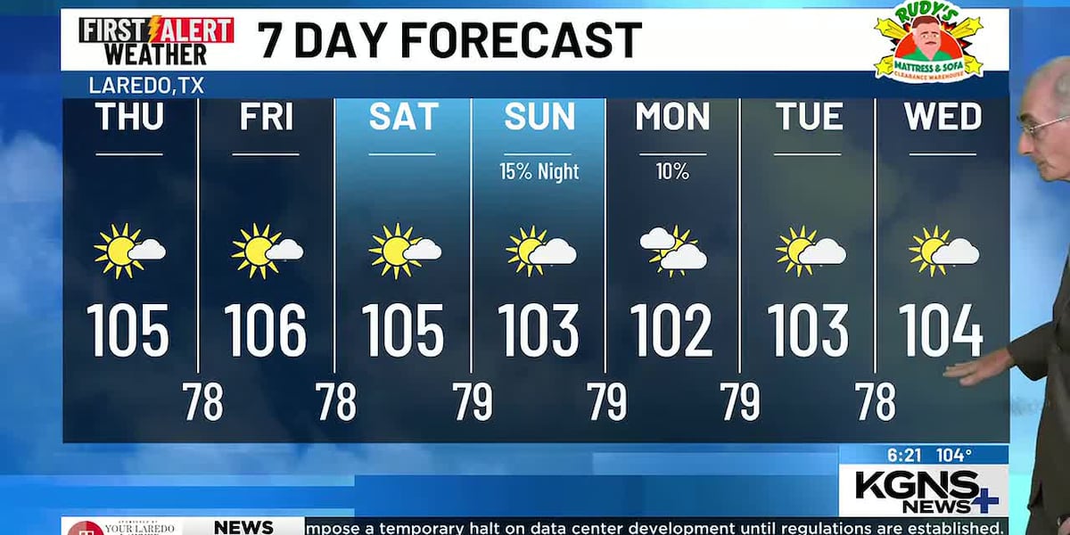 Still Hot, Small Shower Chance Sunday Evening
