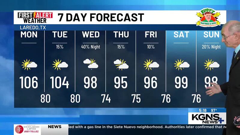 Sunday 7 Day Forecast