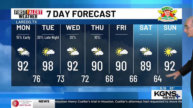 Sunday 7 Day Forecast