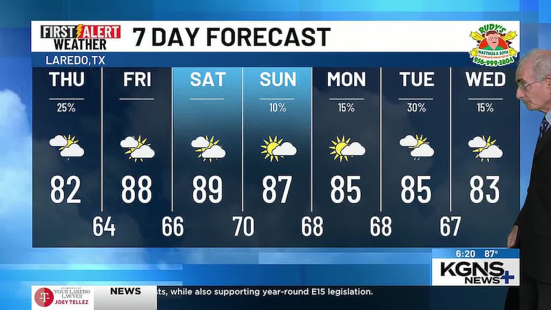 Wednesday 7 Day Forecast