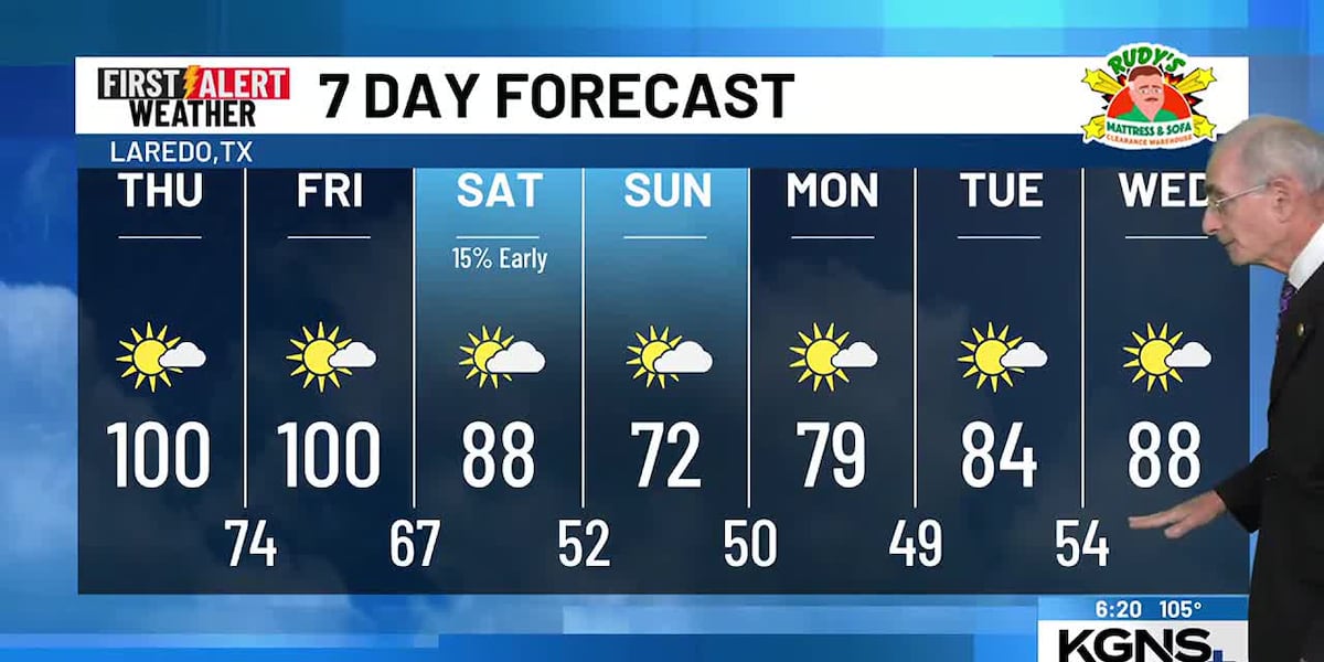 Thursday Temperature Hot Thursday and Friday, Cooler Weather Follows