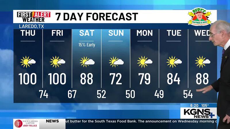 Wednesday 7 Day Forecast