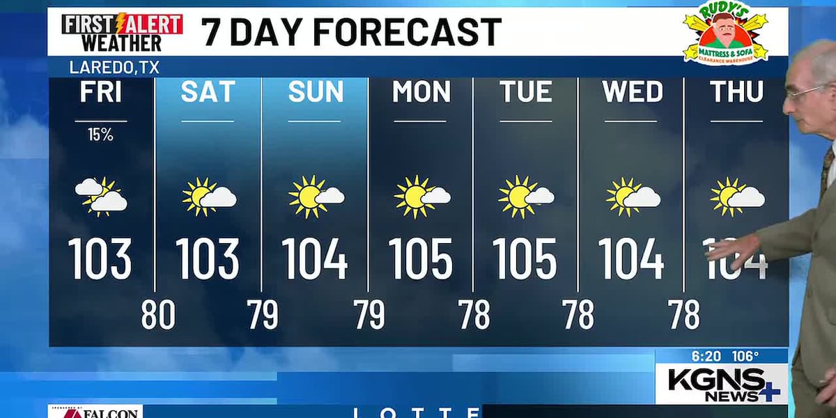 Cloudier Friday, Slight Shower Chances