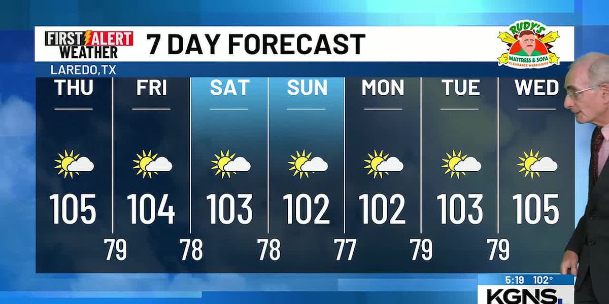 A Hot Dry Airmass Remains in Control