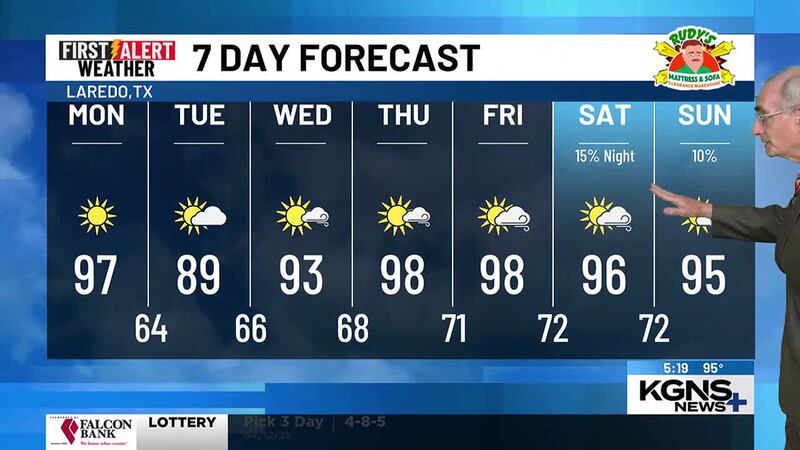 Sunday 7 Day Forecast