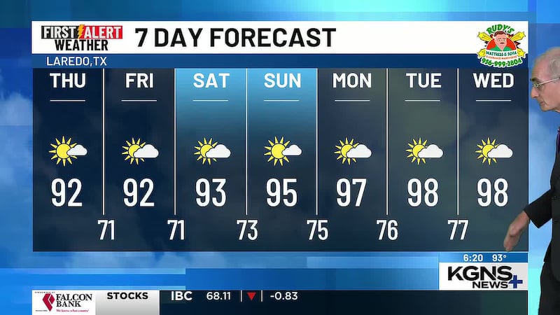 Wednesday 7 Day Forecast