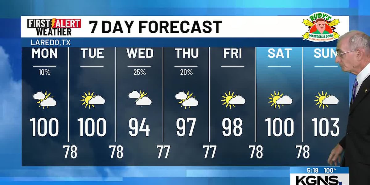 Shower Chance Midweek
