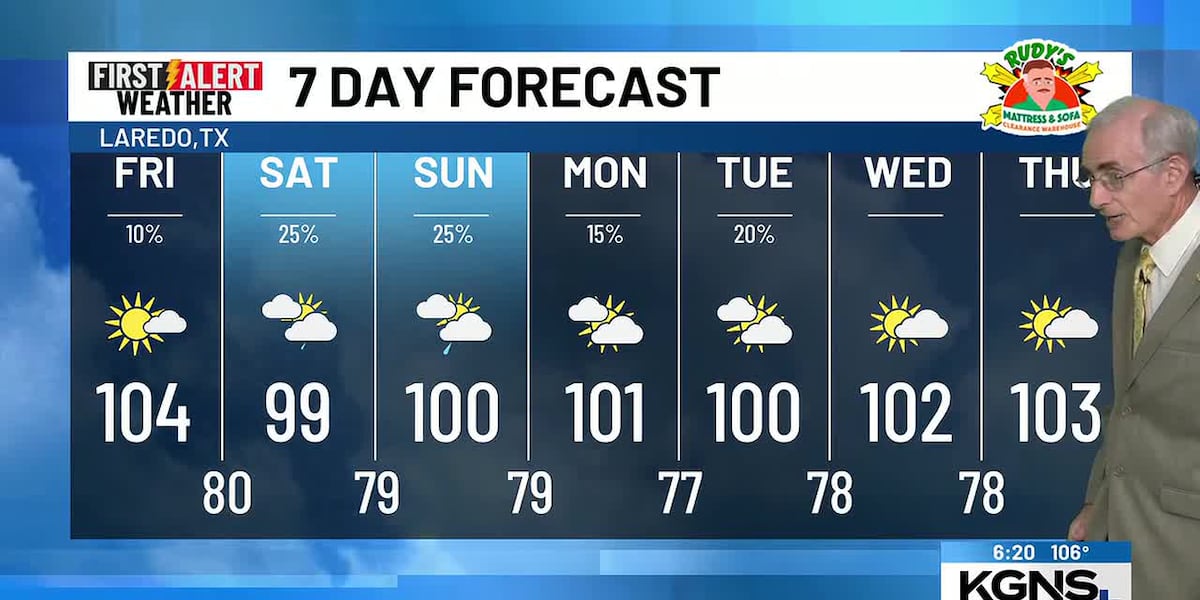 Scattered Shower Chances