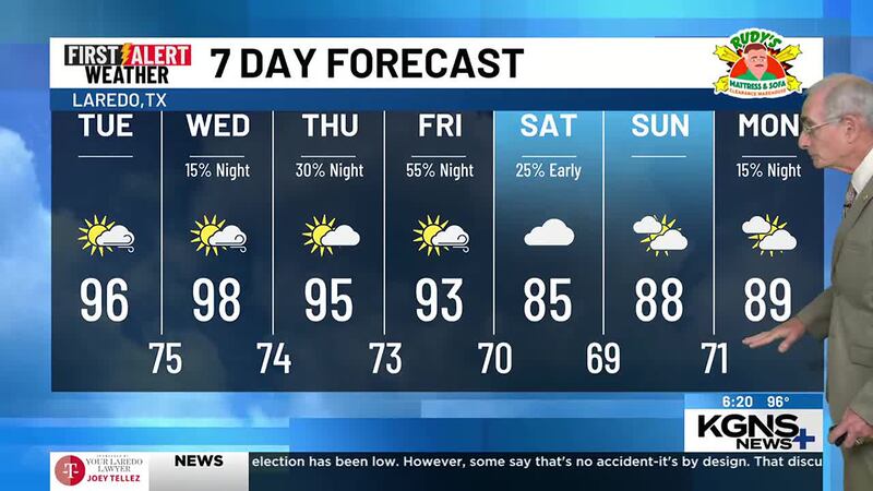 Monday 7 Day Forecast
