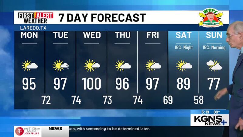 Sunday 7 Day Forecast