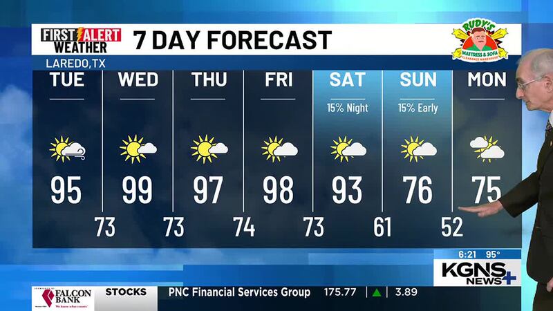 Monday 7 Day Forecast