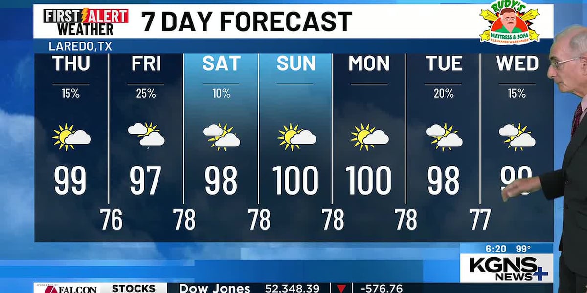 A Slightly Better Scattered Shower Chance Friday/Saturday