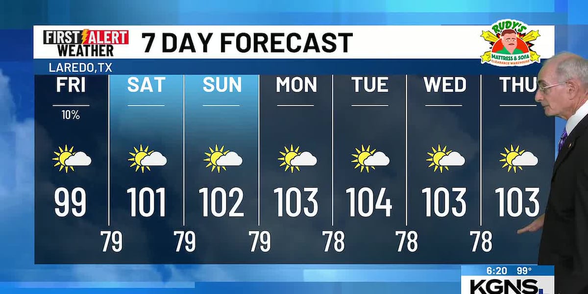 Sunnier This Weekend. River Flooding Saturday/Sunday