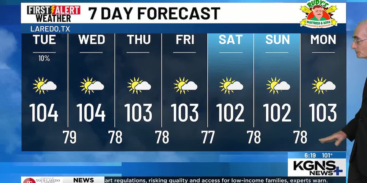 Hot This Week as Cool Air Passes Well to our North