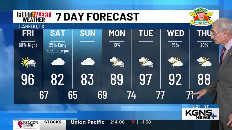 Thursday 7 Day Forecast