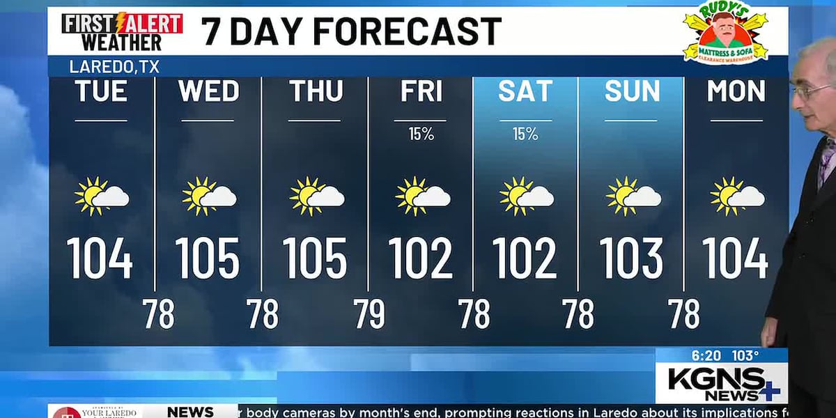 Sunnier and Hotter Through Thursday