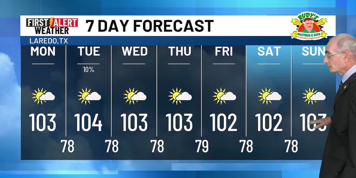 Shower Chances Mostly Going Away