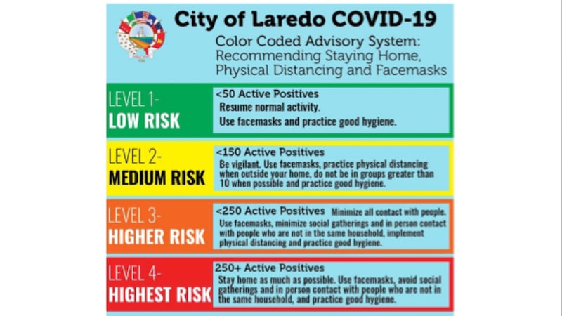 City implements new color coded COVID-19 system