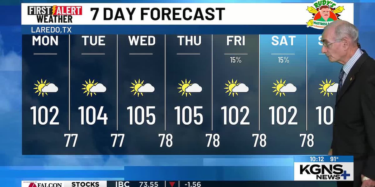 Hot, Shower Chances Mostly Go Away