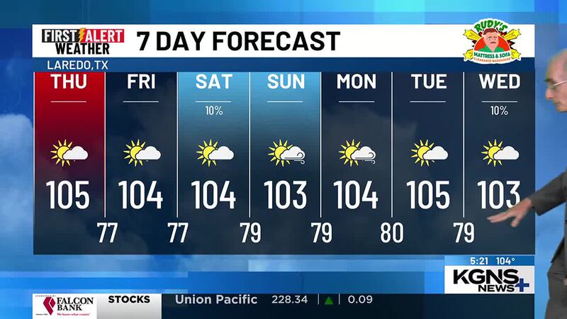 Wednesday 7 Day Forecast