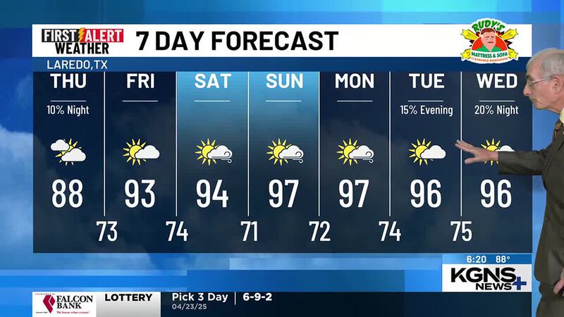 Wednesday 7 Day Forecast