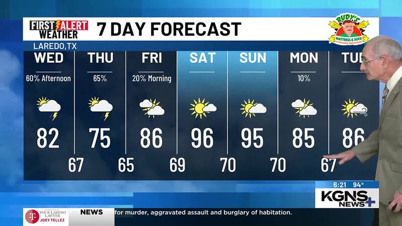 Tuesday 7 Day Forecast