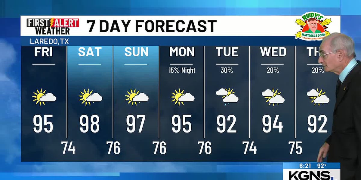 May-like Temperatures Through Sunday