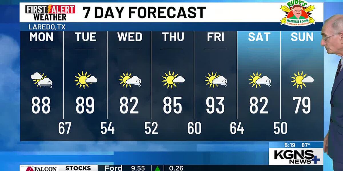 Warm Week Warm Week Ahead