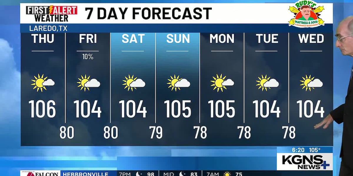 Slim Shower Chance Friday