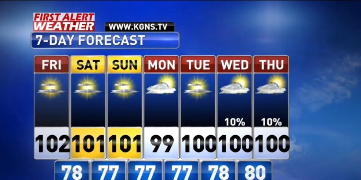 Upper Level High Blocking Weather Changes