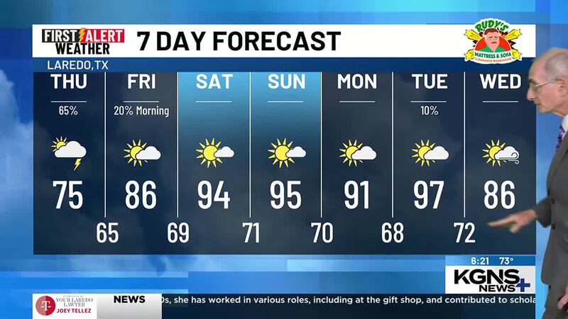 Wednesday 7 Day Forecast