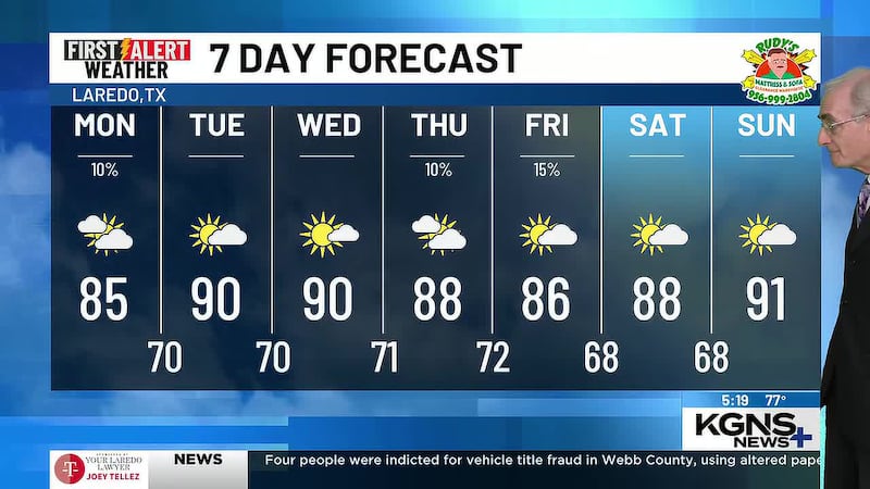 Sunday 7 Day Forecast