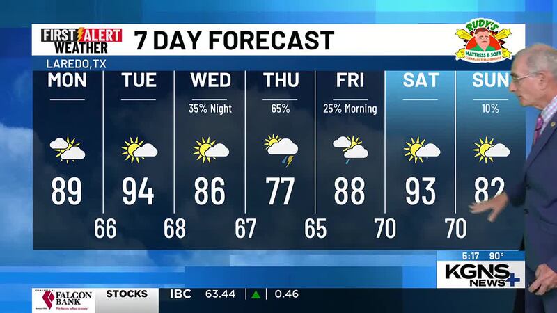 Sunday 7 Day Forecast