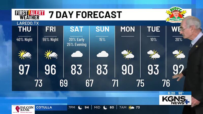 Wednesday 7 Day Forecast