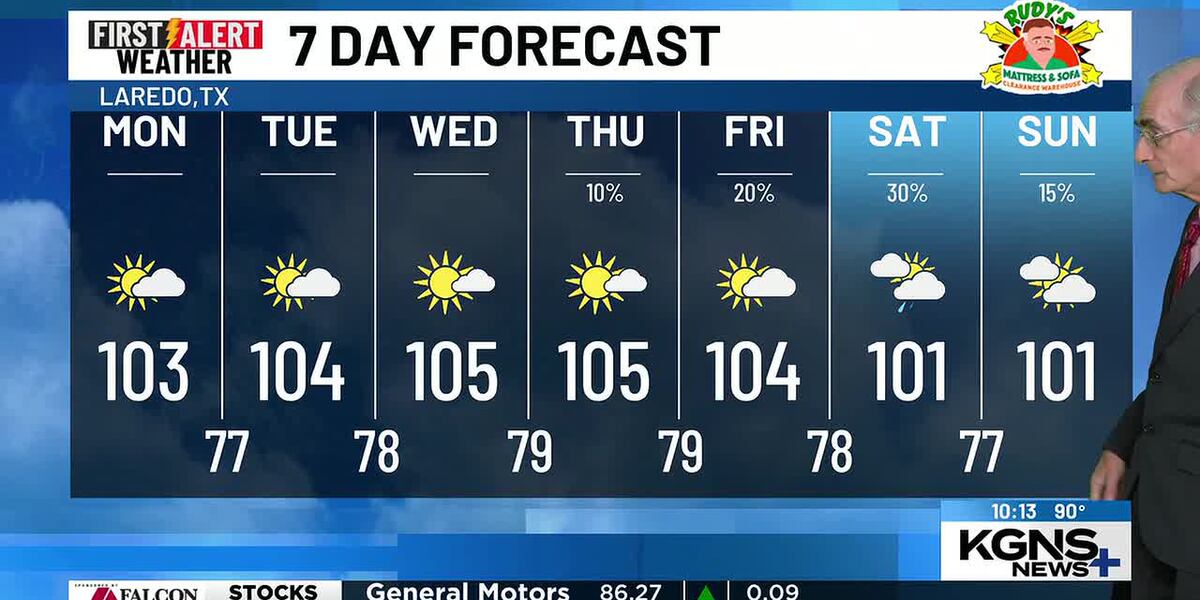 A Hot Week, Shower Chance Next Weekend