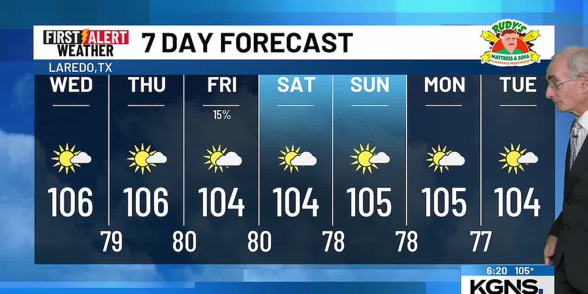 Slim Shower Chance Friday. Hot