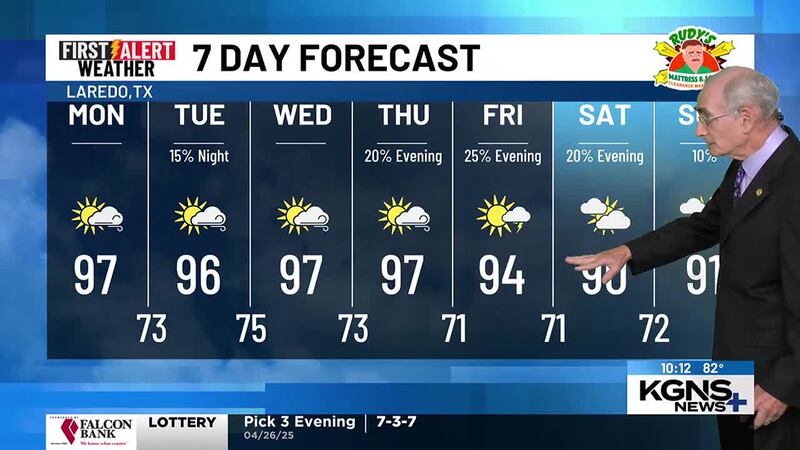 Sunday 7 Day Forecast