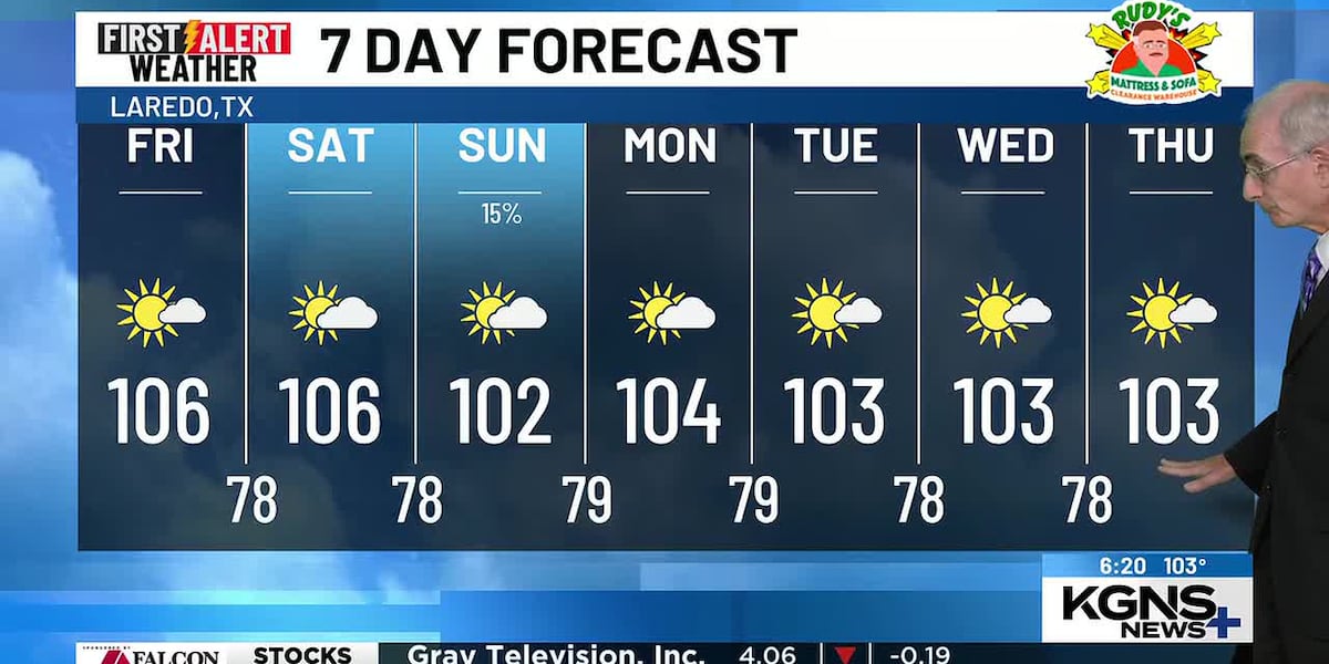 A Slight Shower Chance Sunday, Still Hot