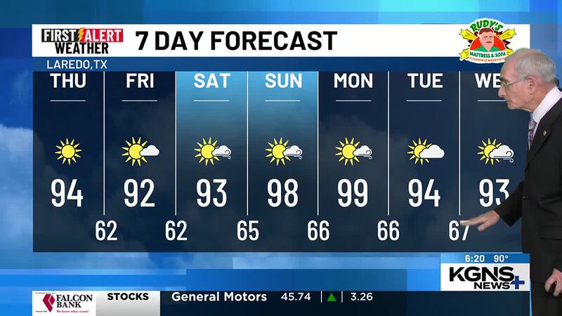 Wednesday 7 Day Forecast