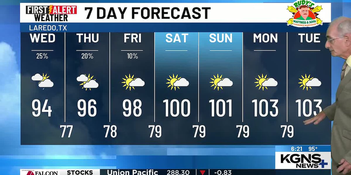 Shower Chances, Higher River Levels Coming