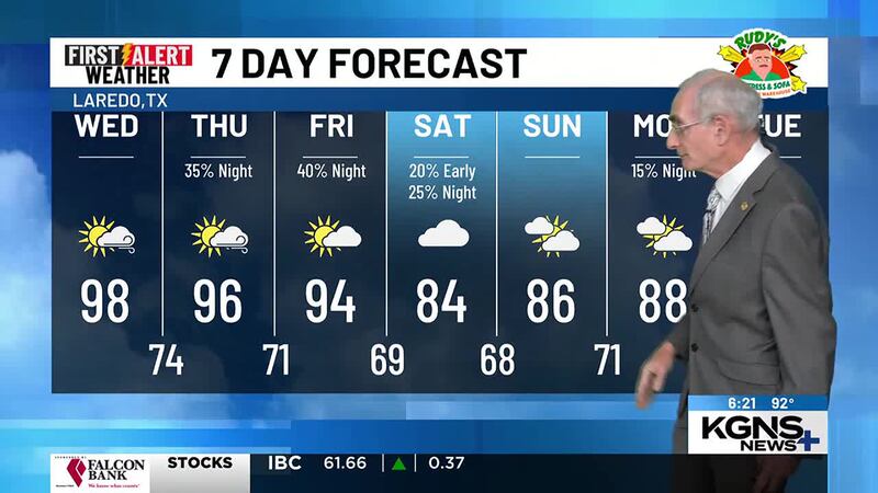 Tuesday 7 Day Forecast