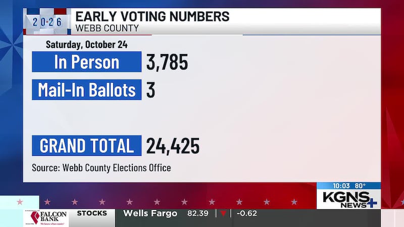 Webb County voting Numbers