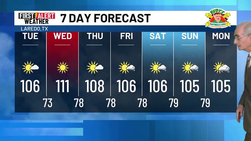 Monday 7 Day Forecast