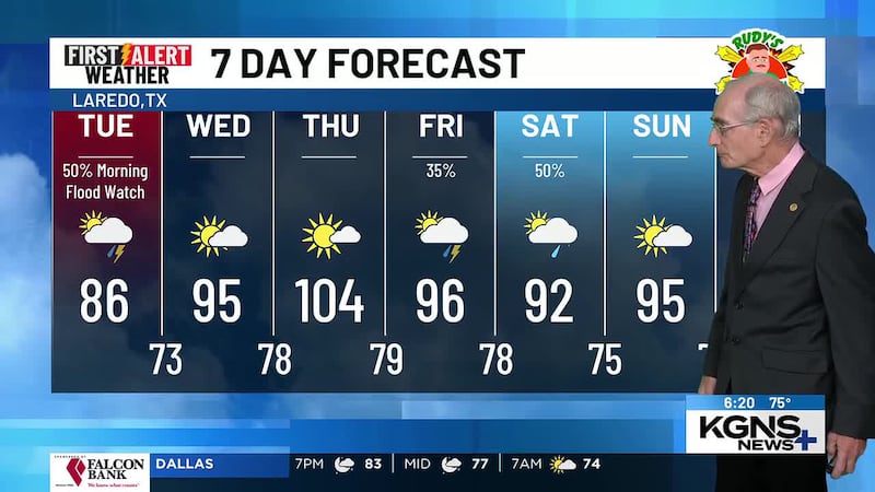 Monday 7 Day Forecast