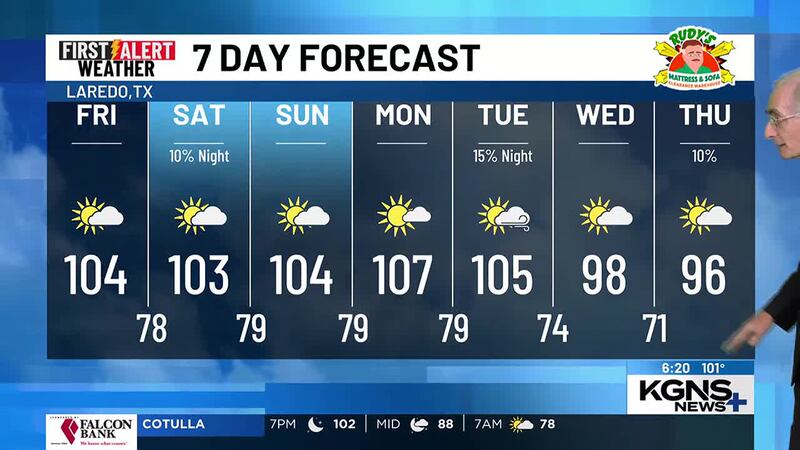 Thursday 7 Day Forecast