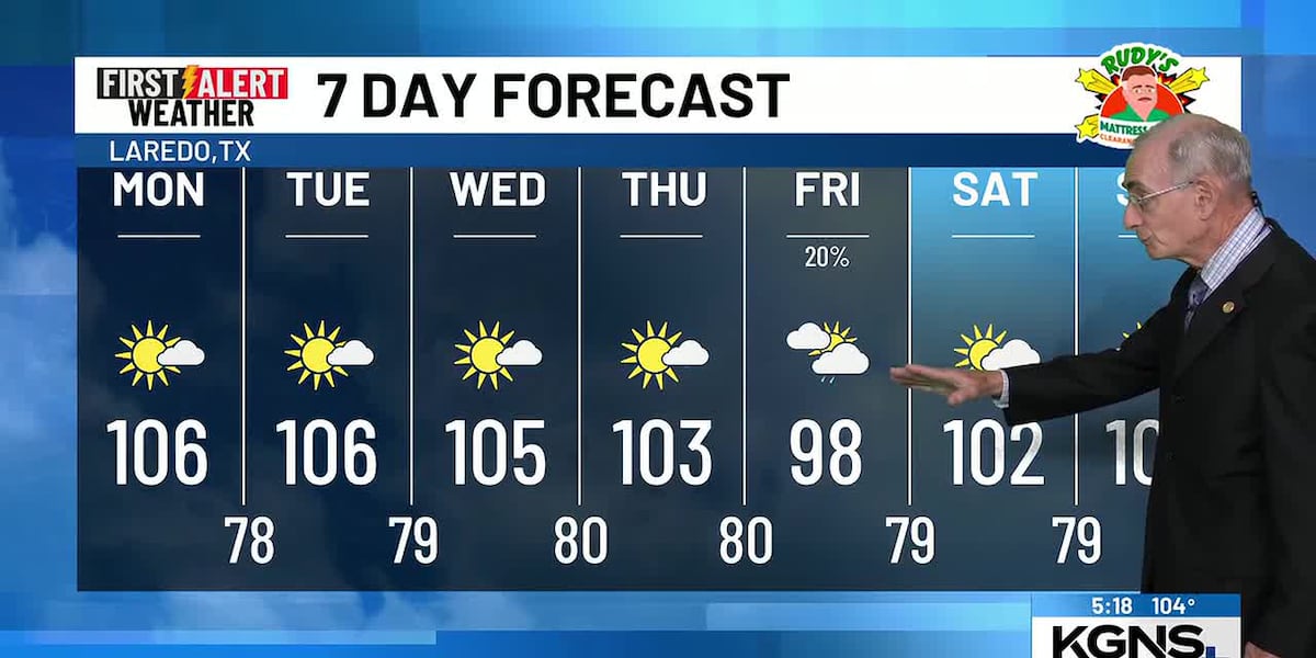 Hot Dry Weather, Shower Chance Late Week